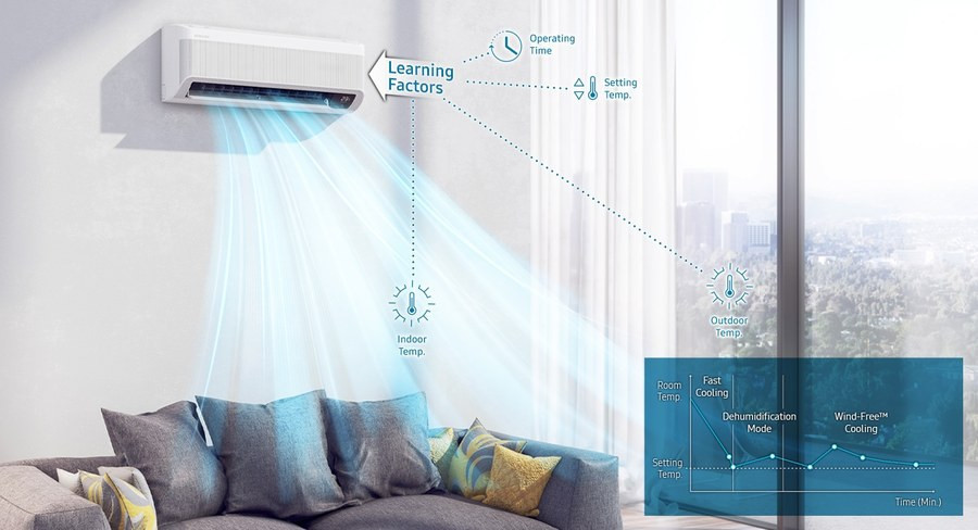 Samsung WindFree AJ020TNAPKH/EA